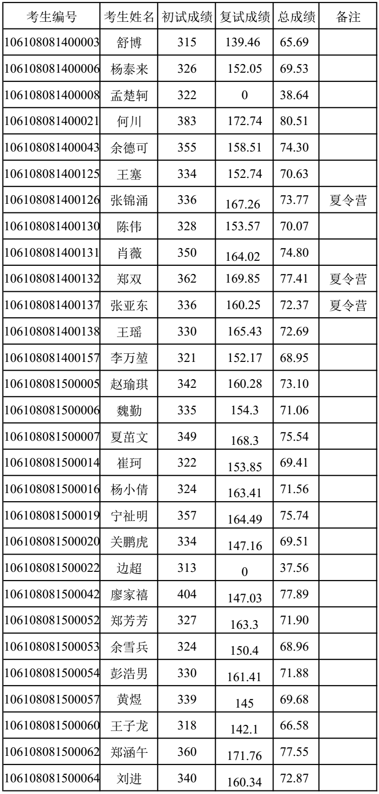 四虎