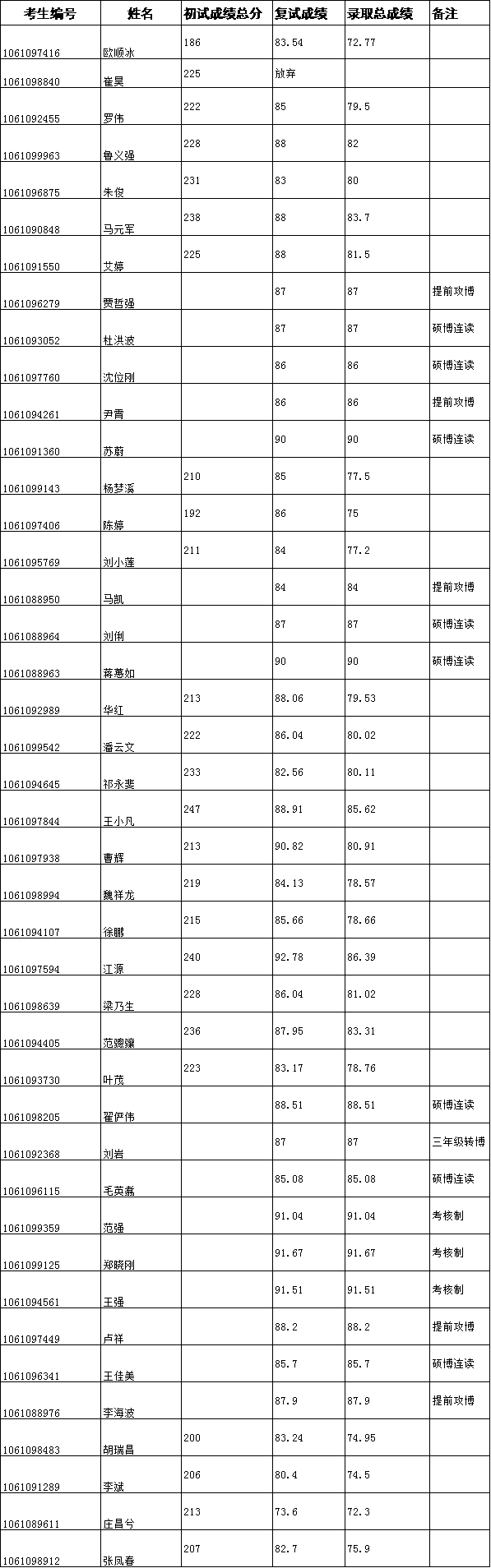 四虎