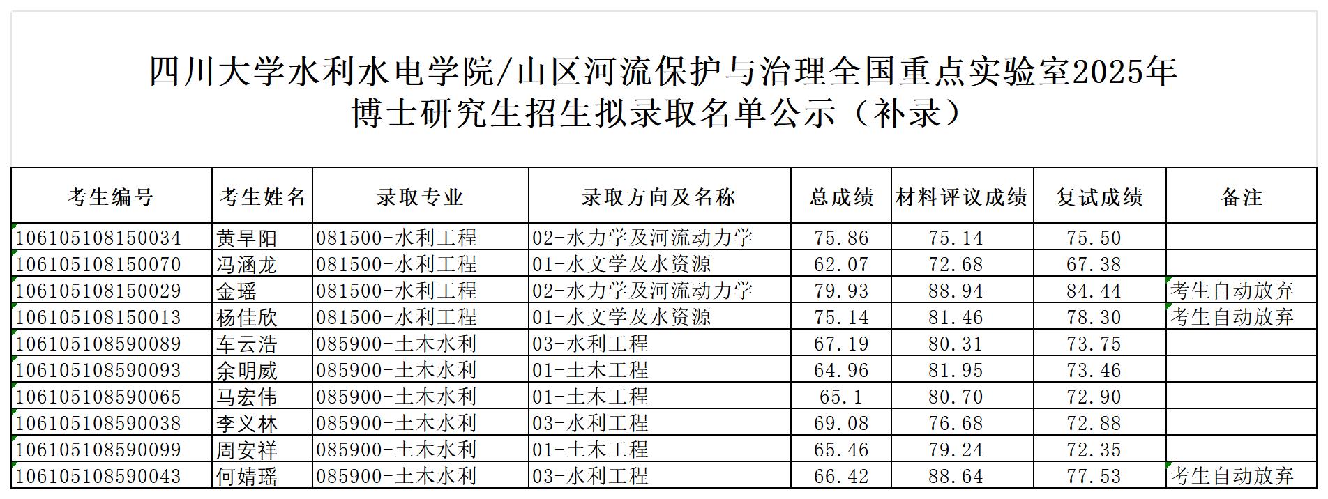 四虎