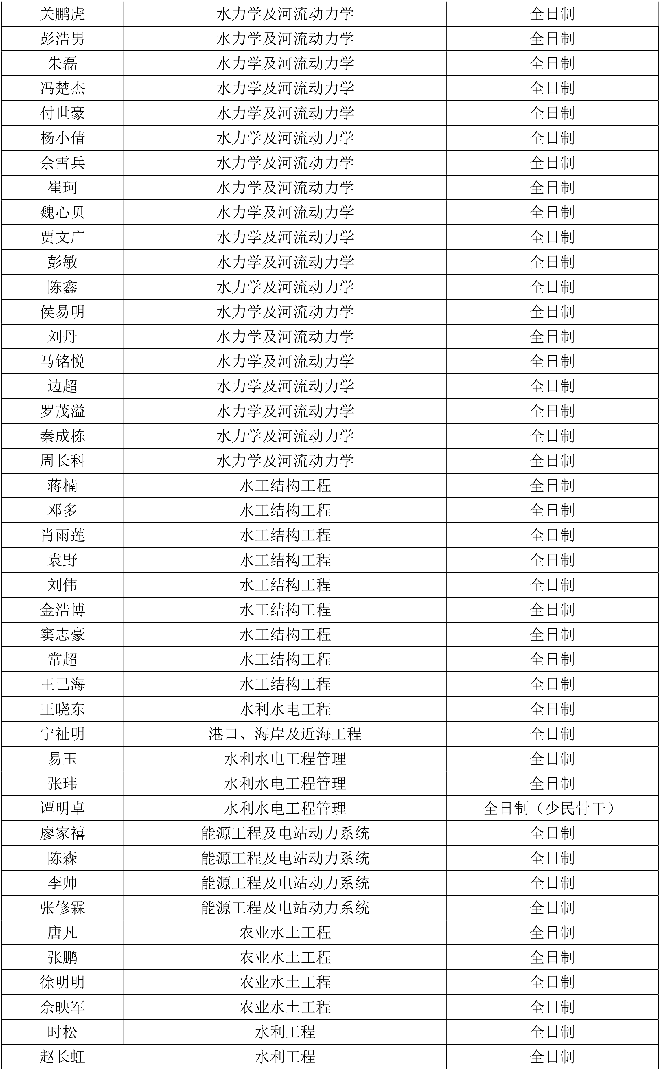 四虎