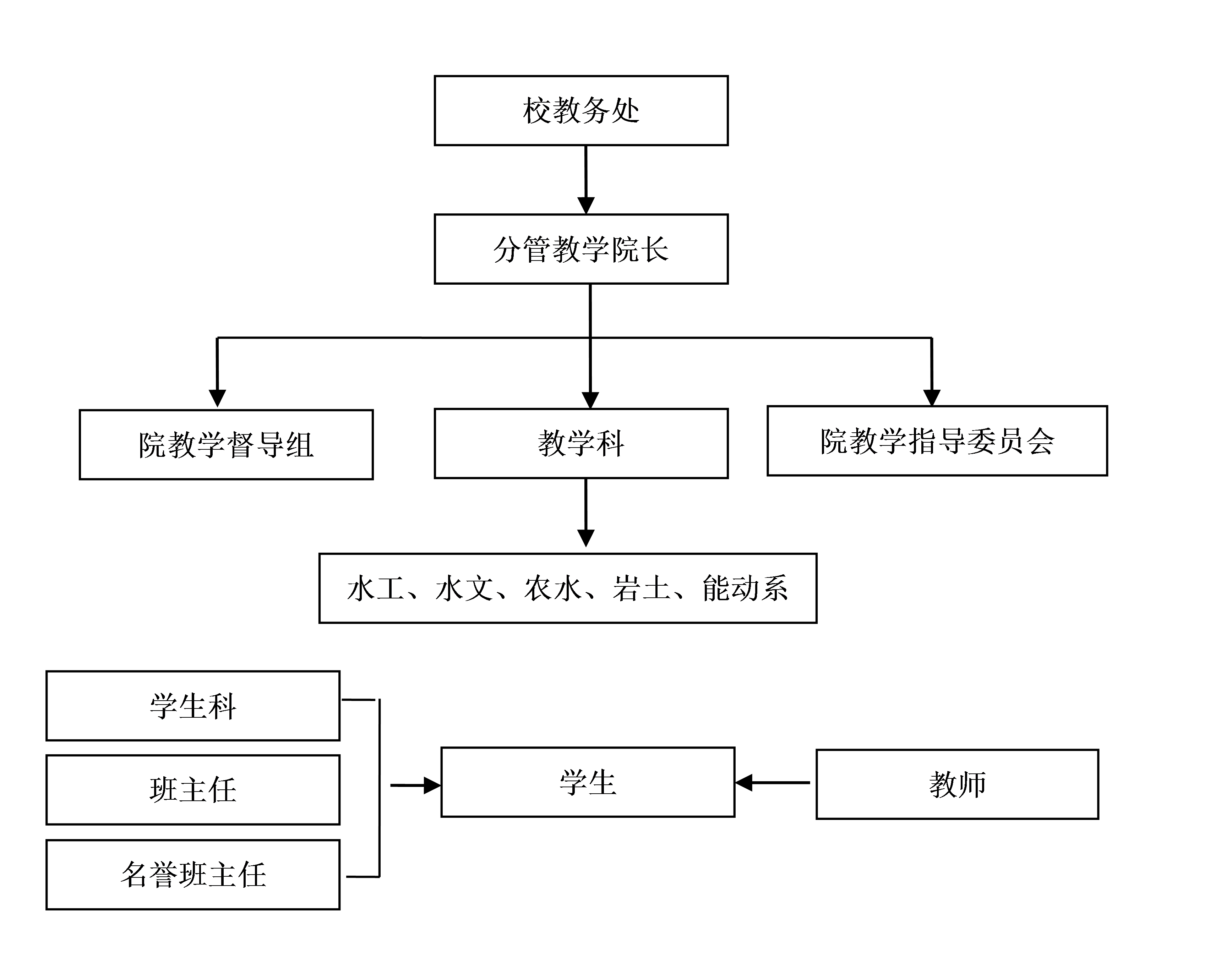 四虎