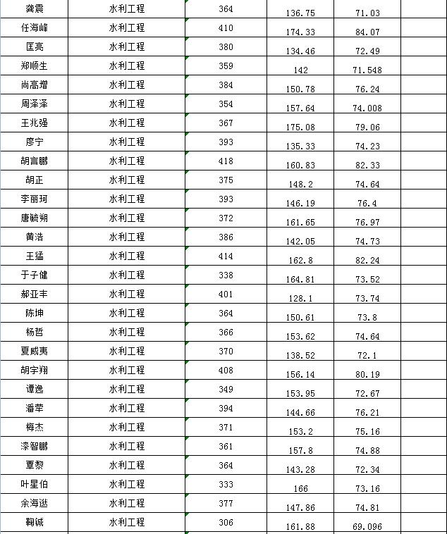 四虎