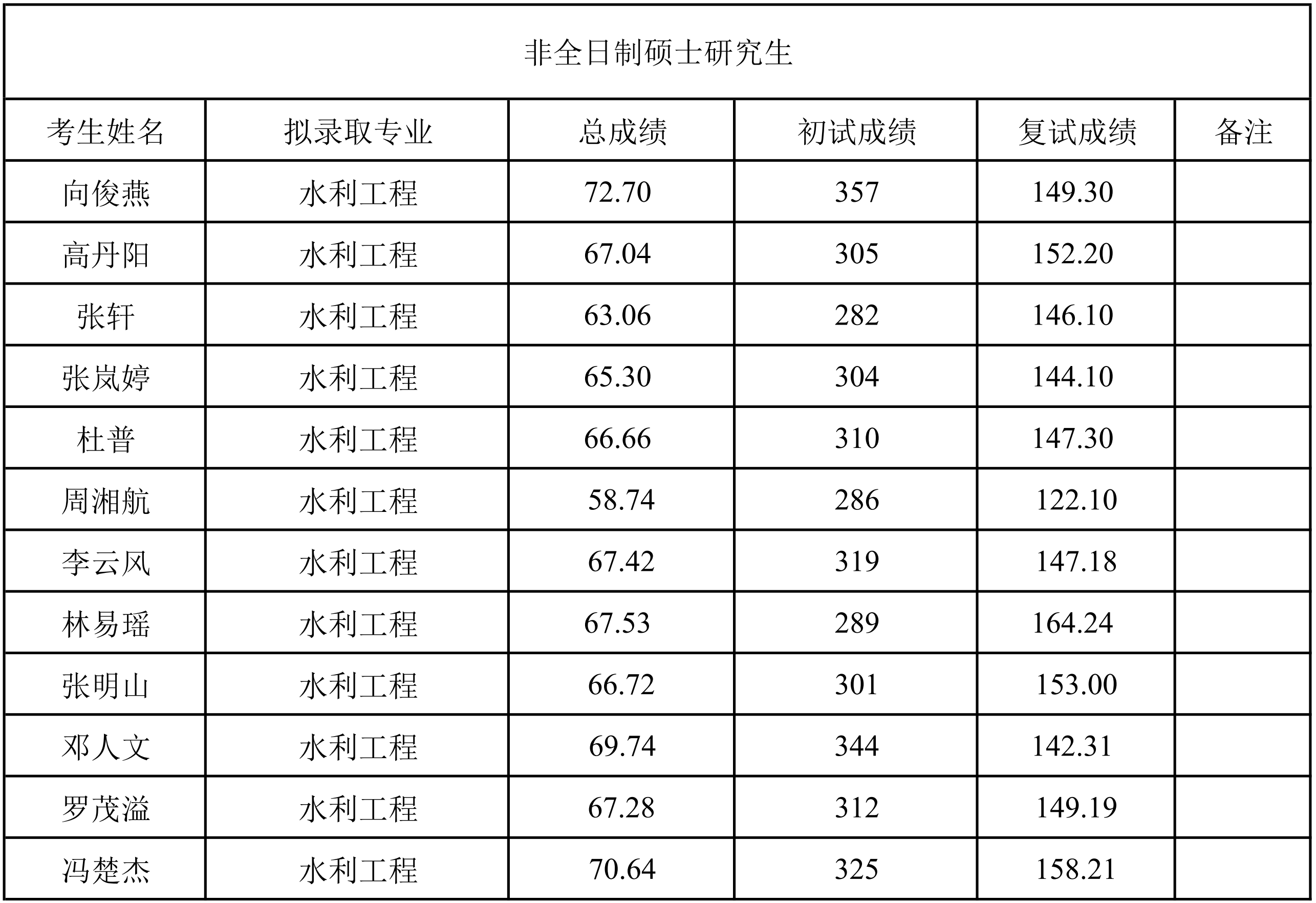四虎