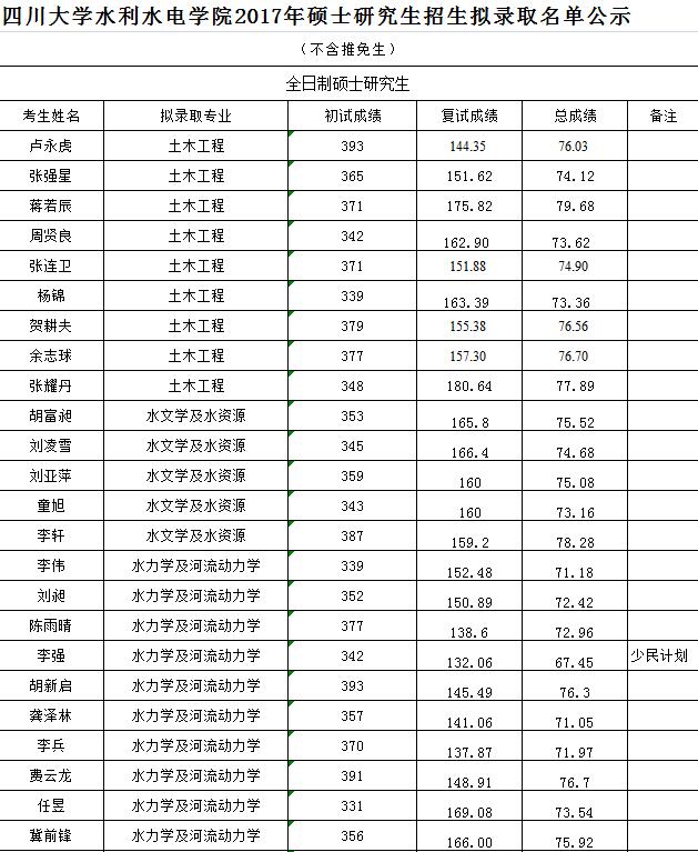 四虎