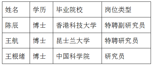 四虎