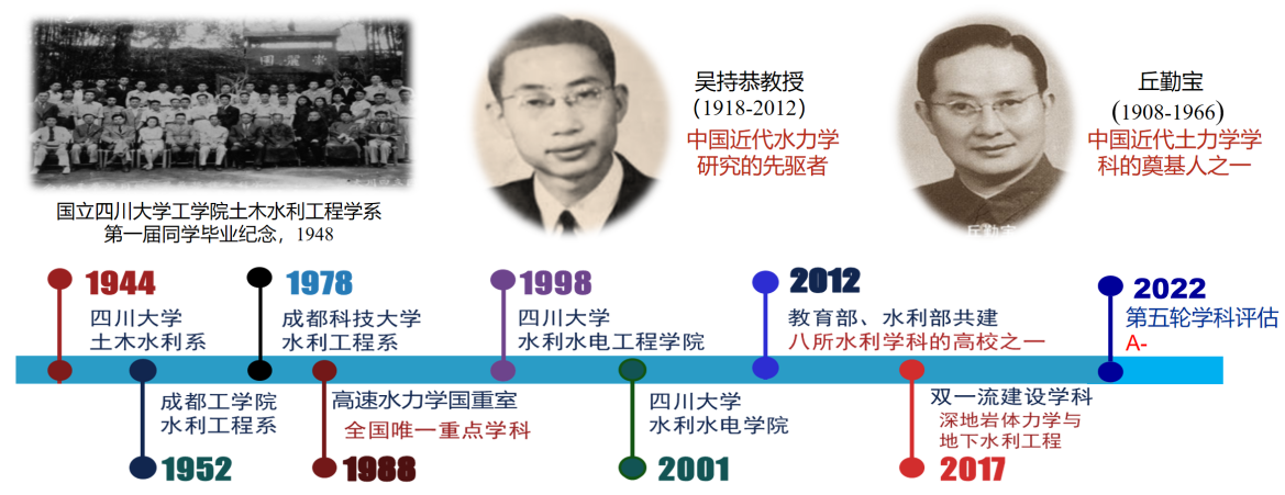 四虎