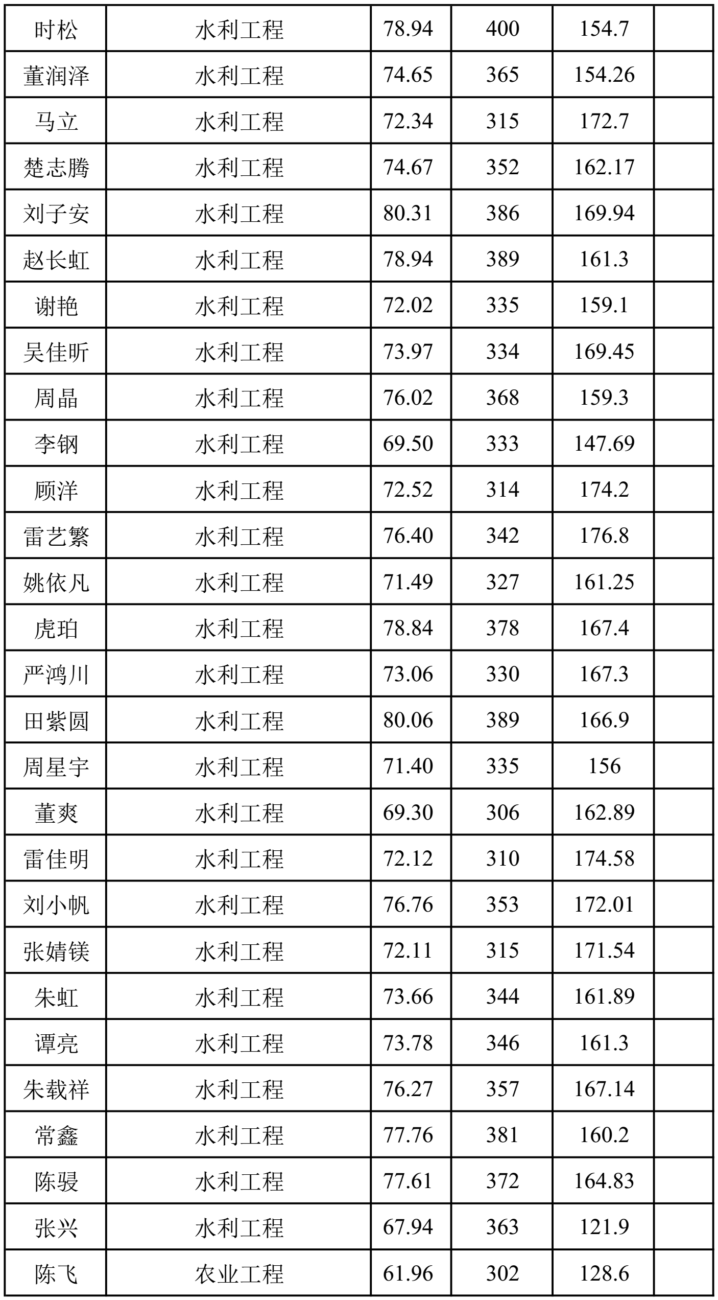 四虎