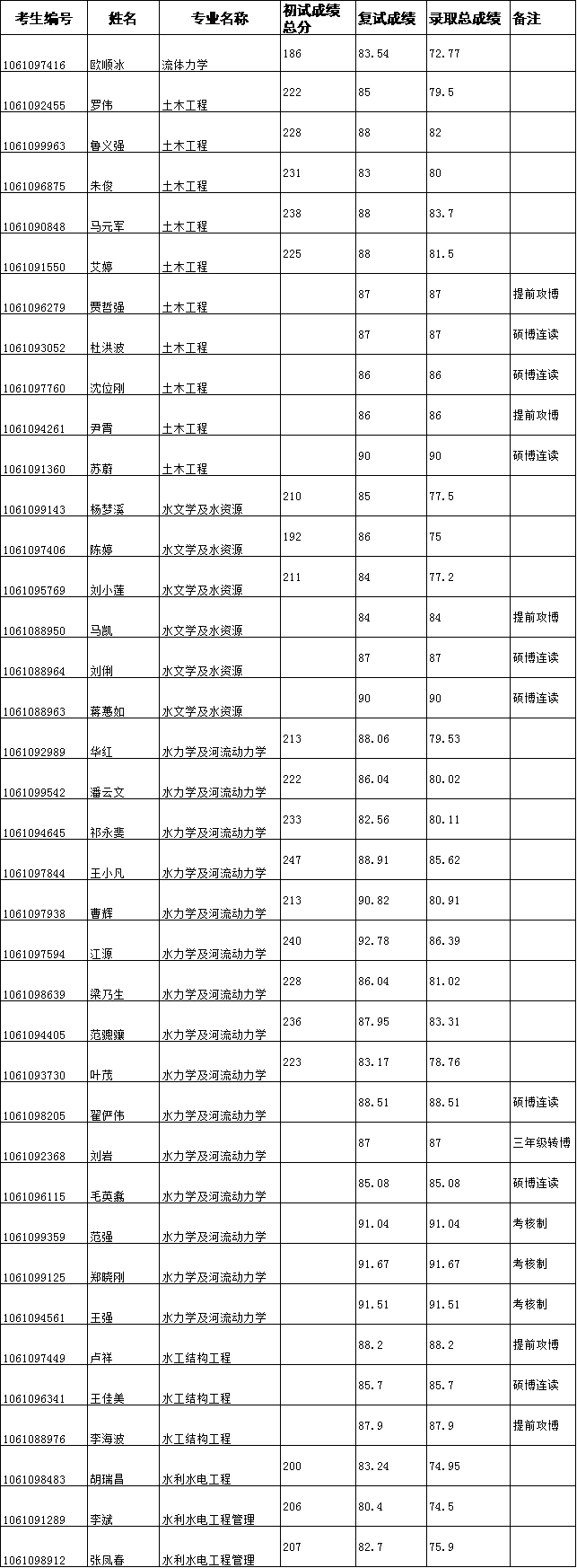 四虎