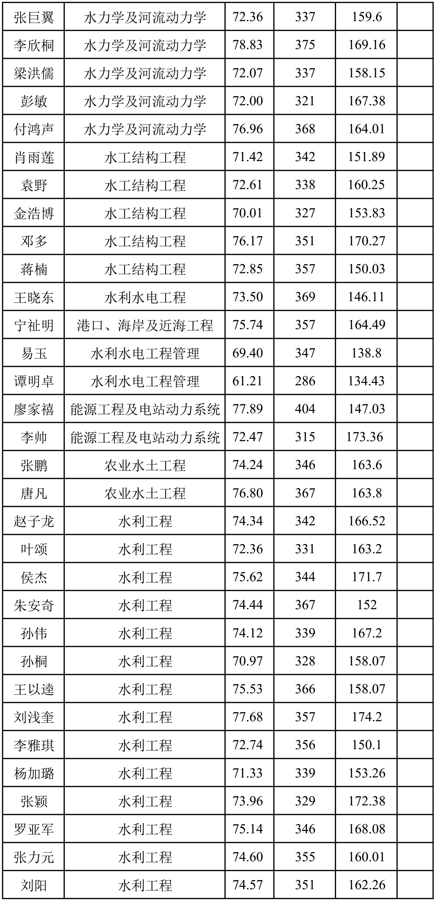 四虎