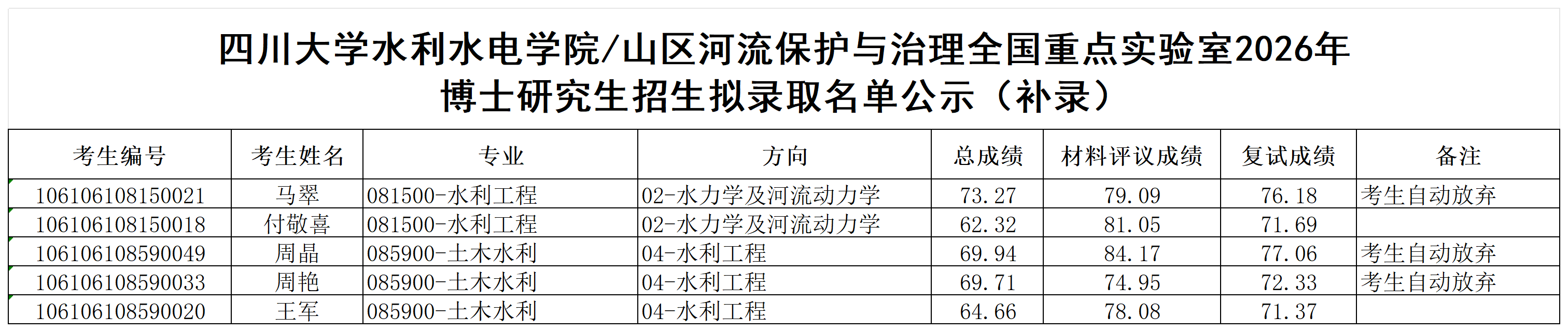 四虎