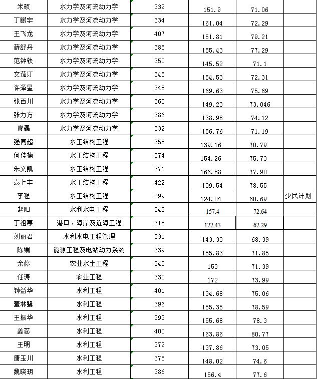 四虎