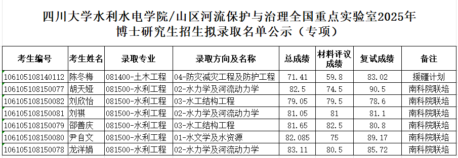 四虎