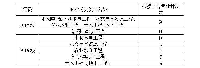 四虎