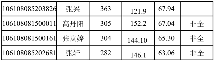 四虎