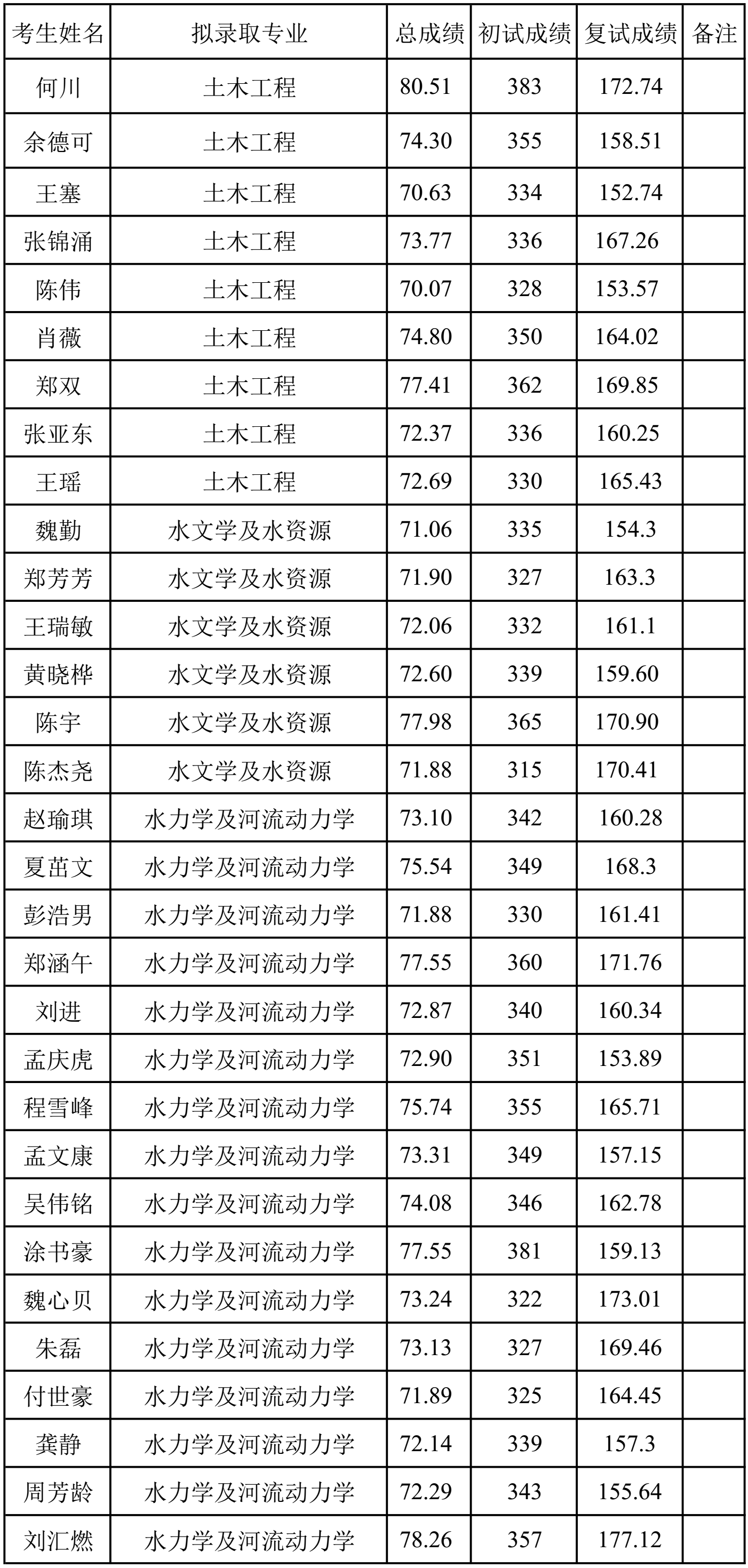 四虎