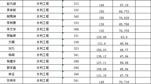 四虎